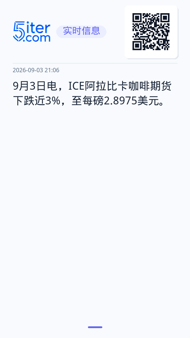 9月3日电，ICE阿拉比卡咖啡期货下跌近3%，至每磅2.8975美元。