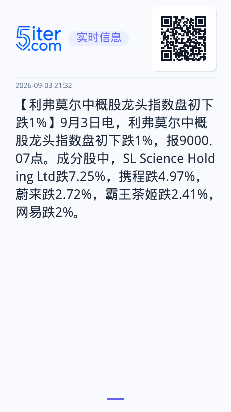 【利弗莫尔中概股龙头指数盘初下跌1%】9月3日电，利弗莫尔中概股龙头指数盘初下跌1%，报9000.07点。成分股中，SL