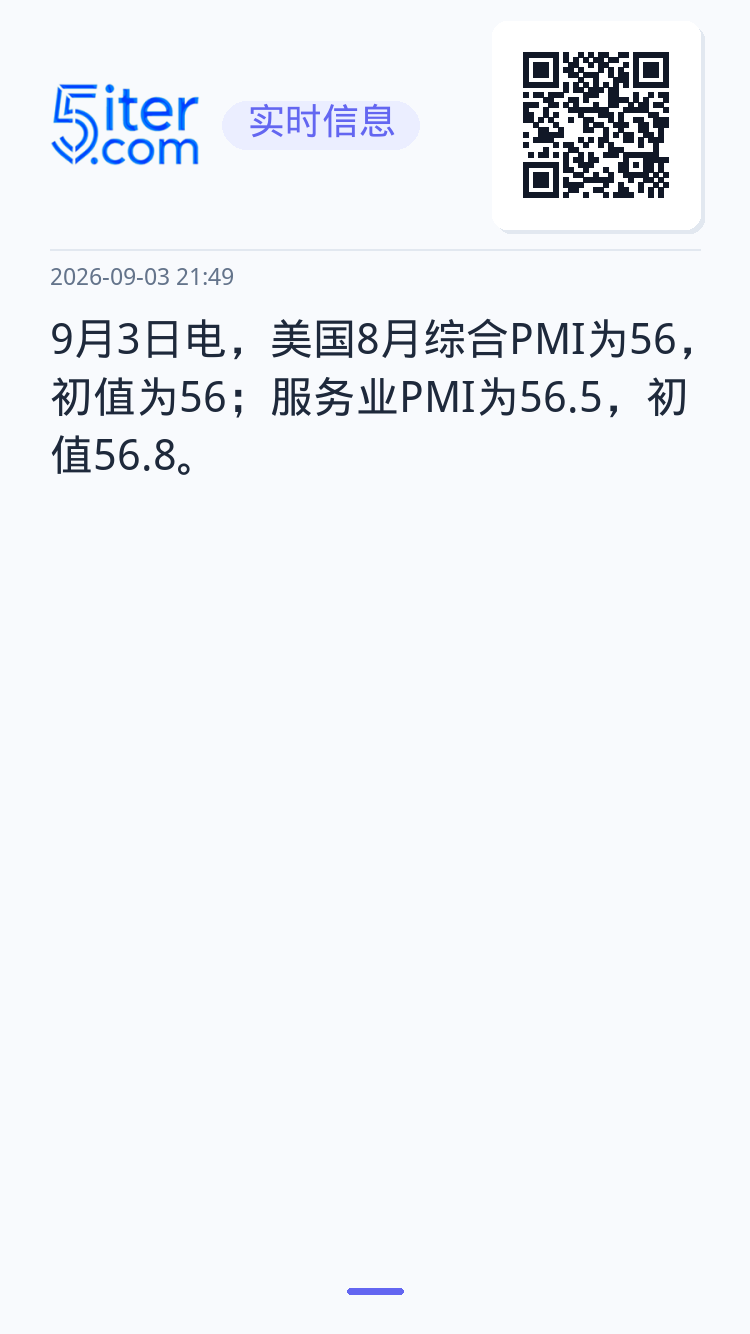 9月3日电，美国8月综合PMI为56，初值为56；服务业PMI为56.5，初值56.8。