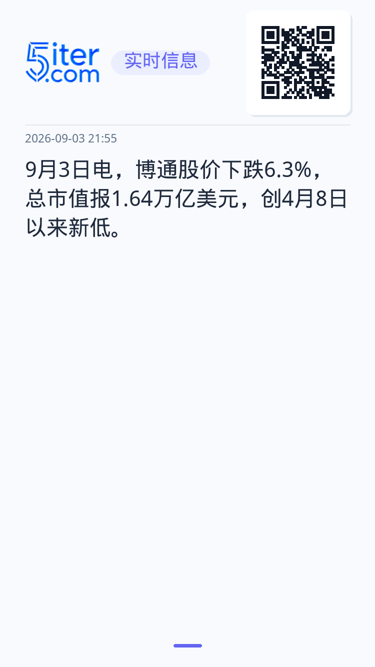 9月3日电，博通股价下跌6.3%，总市值报1.64万亿美元，创4月8日以来新低。