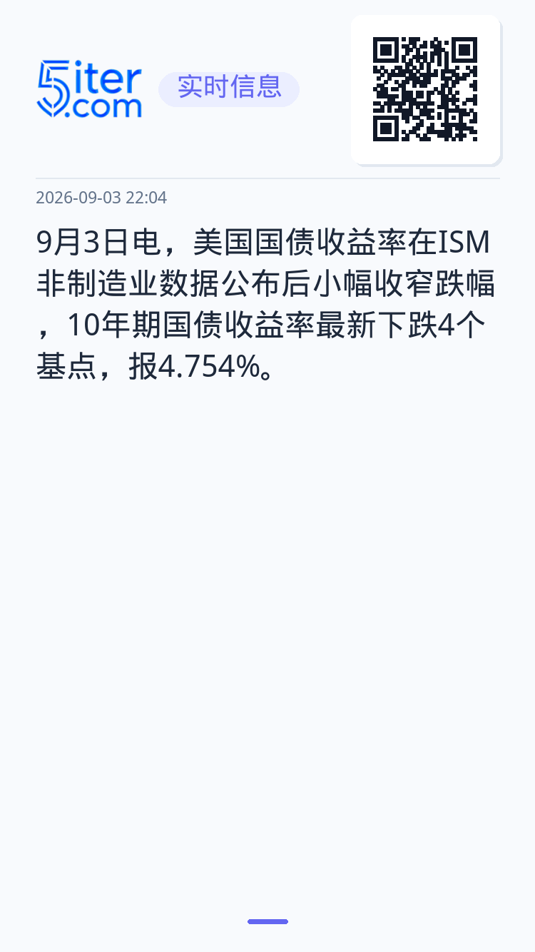 9月3日电，美国国债收益率在ISM非制造业数据公布后小幅收窄跌幅，10年期国债收益率最新下跌4个基点，报4.754%。