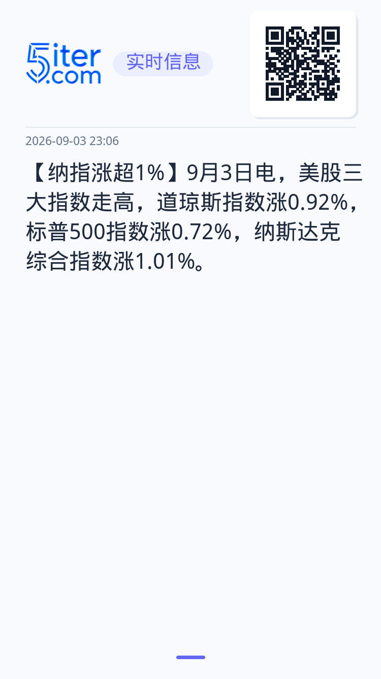 【纳指涨超1%】9月3日电，美股三大指数走高，道琼斯指数涨0.92%，标普500指数涨0.72%，纳斯达克综合指数涨1.