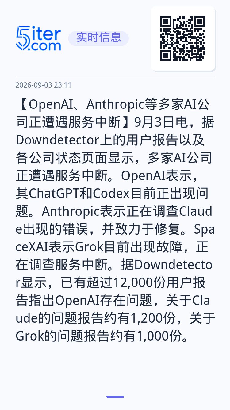 【OpenAI、Anthropic等多家AI公司正遭遇服务中断】9月3日电，据Downdetector上的用户报告以及各