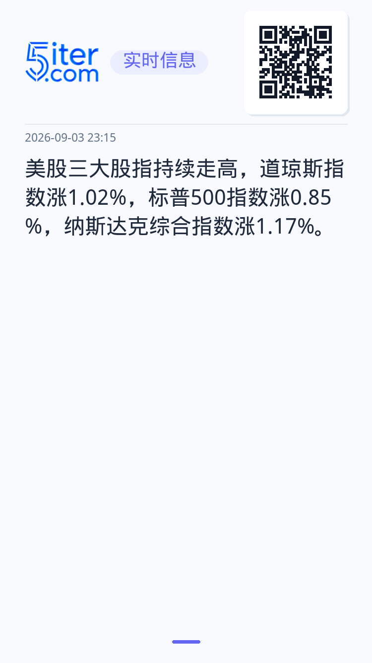 美股三大股指持续走高，道琼斯指数涨1.02%，标普500指数涨0.85%，纳斯达克综合指数涨1.17%。