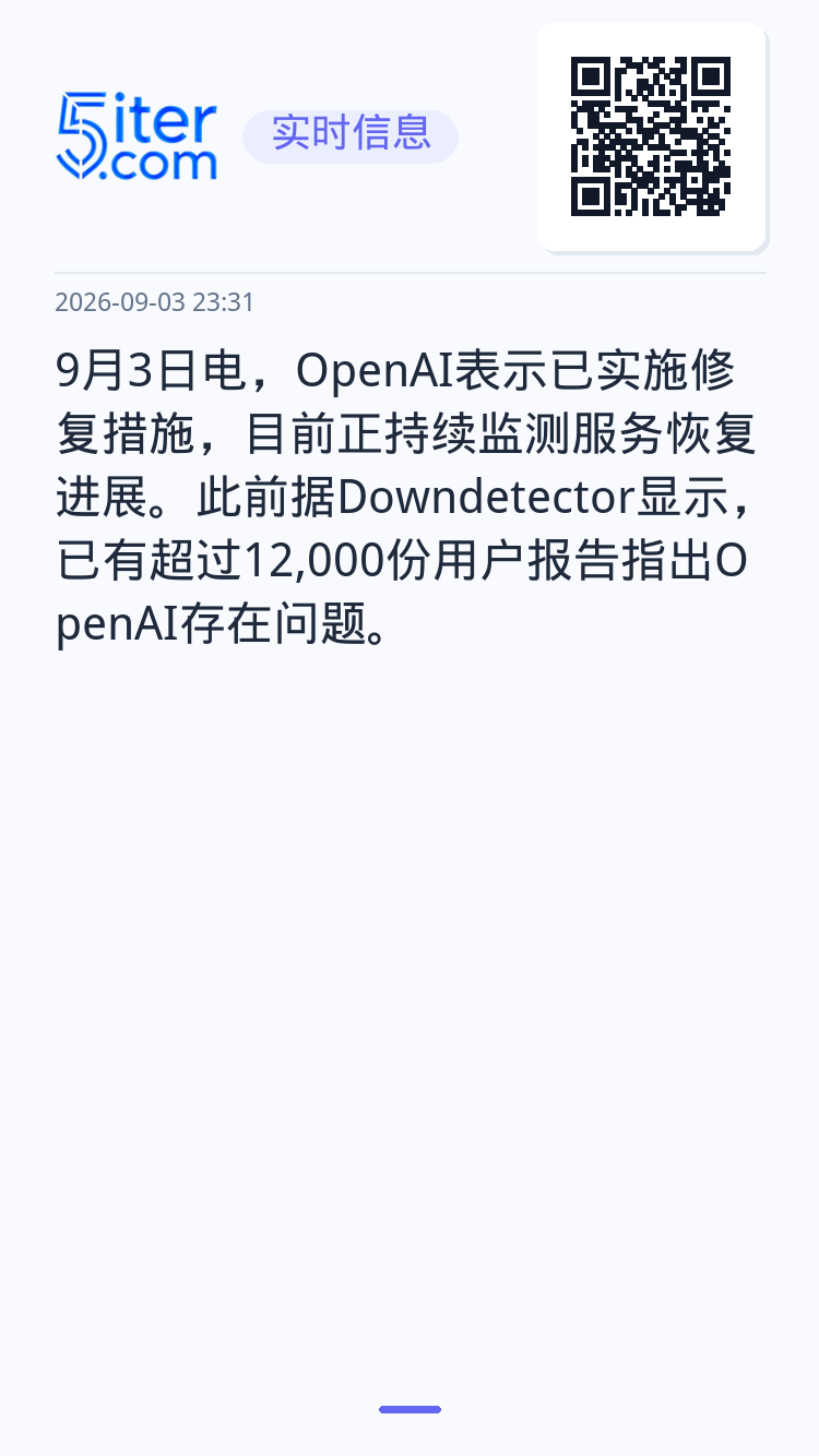 9月3日电，OpenAI表示已实施修复措施，目前正持续监测服务恢复进展。此前据Downdetector显示，已有超过12
