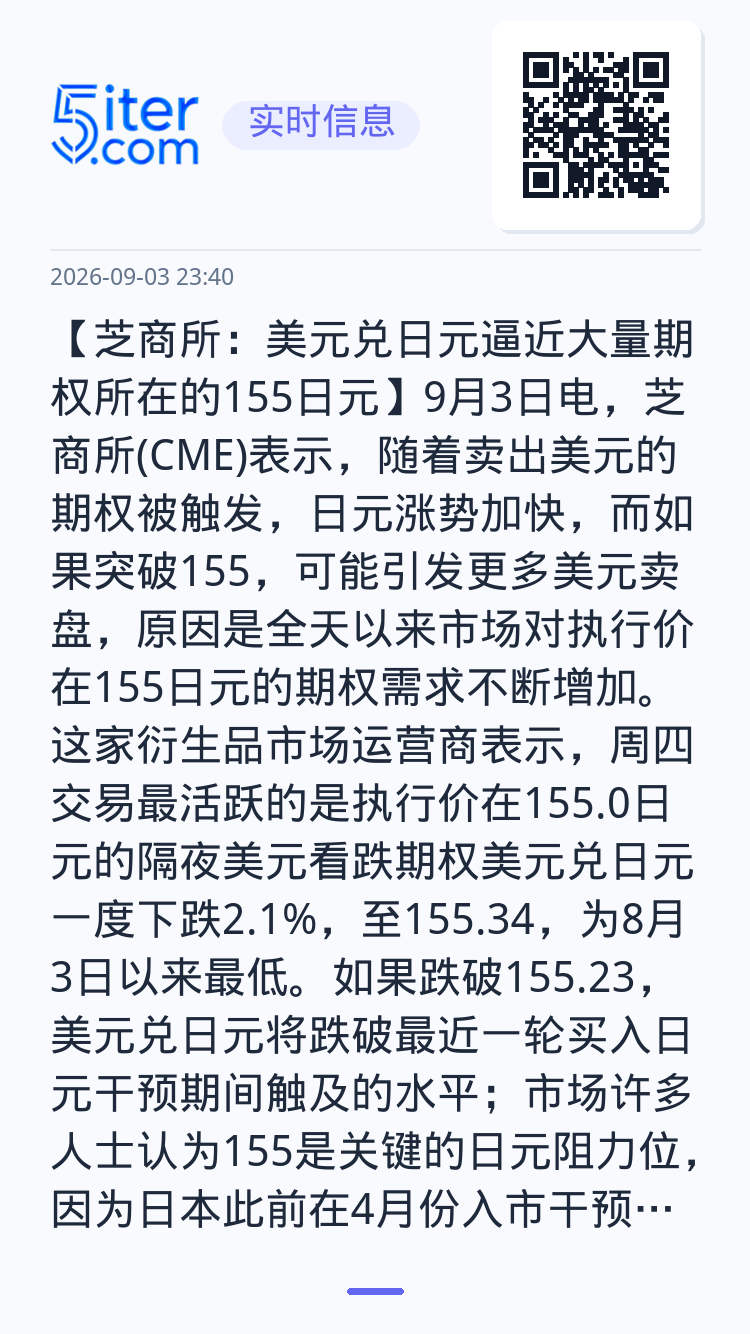 【芝商所：美元兑日元逼近大量期权所在的155日元】9月3日电，芝商所(CME)表示，随着卖出美元的期权被触发，日元涨势加