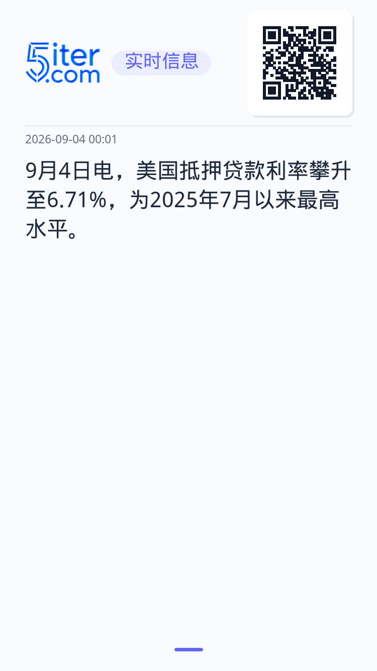 9月4日电，美国抵押贷款利率攀升至6.71%，为2025年7月以来最高水平。