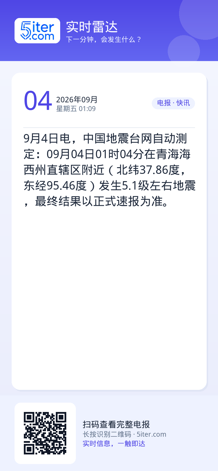 9月4日电，中国地震台网自动测定：09月04日01时04分在青海海西州直辖区附近（北纬37.86度，东经95.46度）发