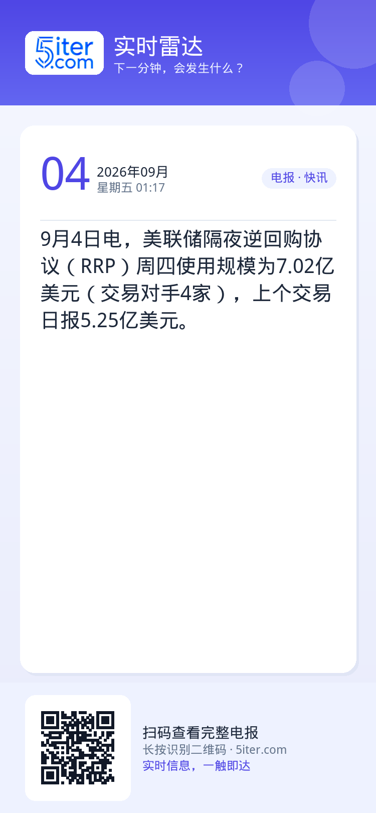 9月4日电，美联储隔夜逆回购协议（RRP）周四使用规模为7.02亿美元（交易对手4家），上个交易日报5.25亿美元。