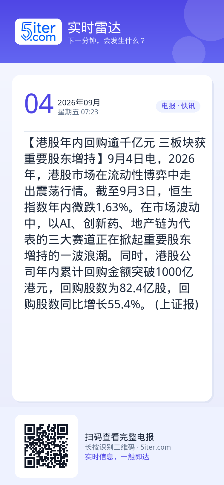 【港股年内回购逾千亿元 三板块获重要股东增持】9月4日电，2026年，港股市场在流动性博弈中走出震荡行情。截至9月3日，
