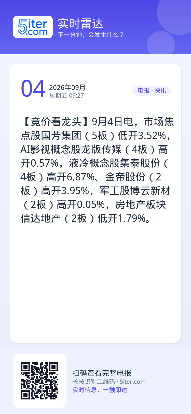 【竞价看龙头】9月4日电，市场焦点股国芳集团（5板）低开3.52%，AI影视概念股龙版传媒（4板）高开0.57%，液冷概