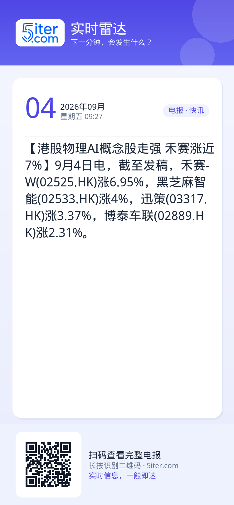 【港股物理AI概念股走强 禾赛涨近7%】9月4日电，截至发稿，禾赛-W(02525.HK)涨6.95%，黑芝麻智能(02