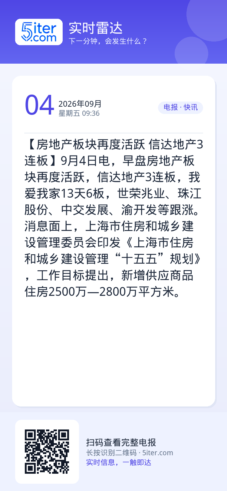 【房地产板块再度活跃 信达地产3连板】9月4日电，早盘房地产板块再度活跃，信达地产3连板，我爱我家13天6板，世荣兆业、