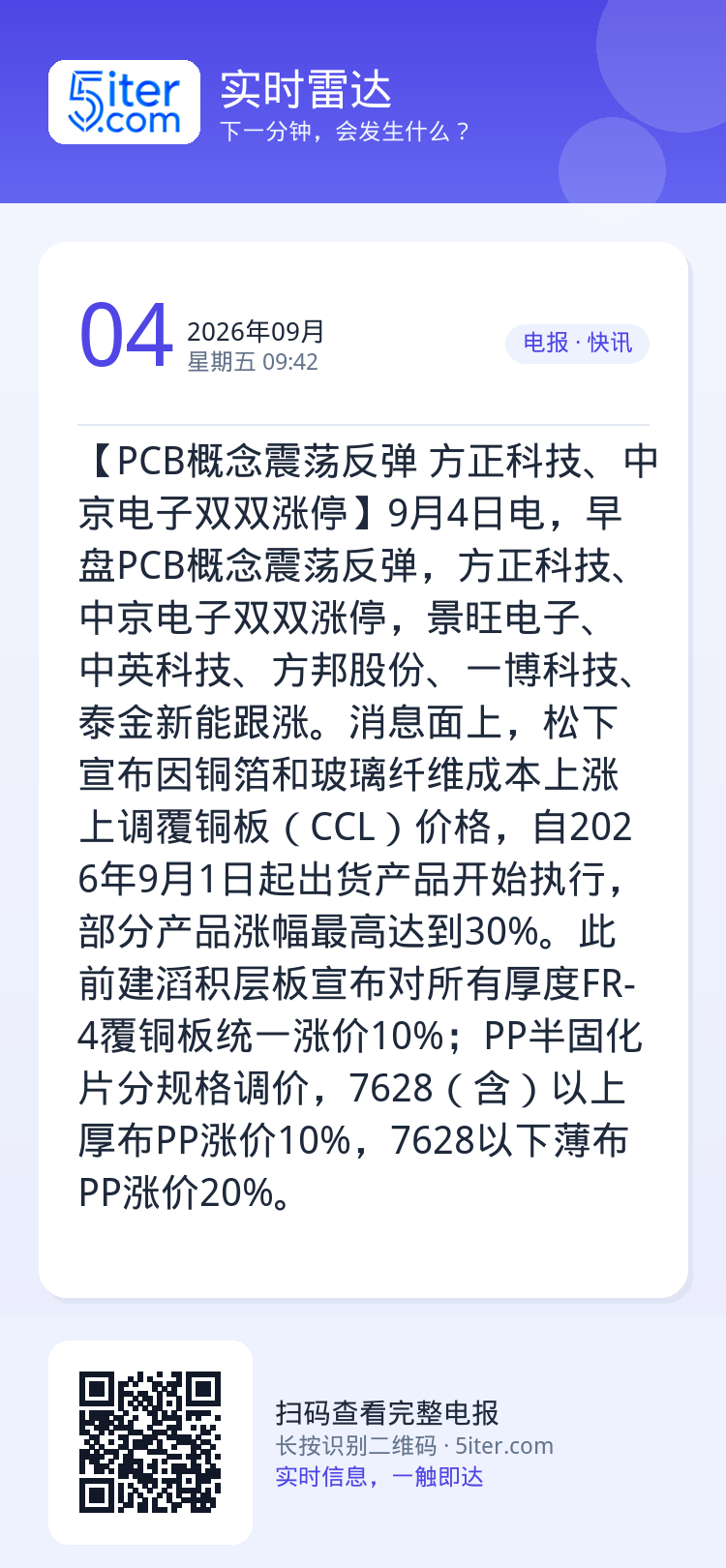 【PCB概念震荡反弹 方正科技、中京电子双双涨停】9月4日电，早盘PCB概念震荡反弹，方正科技、中京电子双双涨停，景旺电