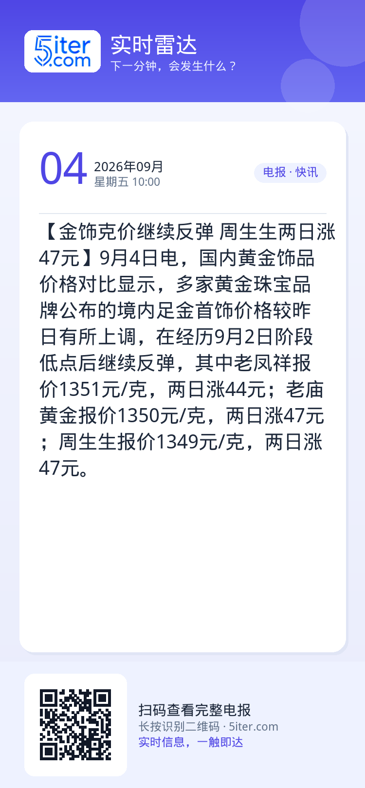 【金饰克价继续反弹 周生生两日涨47元】9月4日电，国内黄金饰品价格对比显示，多家黄金珠宝品牌公布的境内足金首饰价格较昨