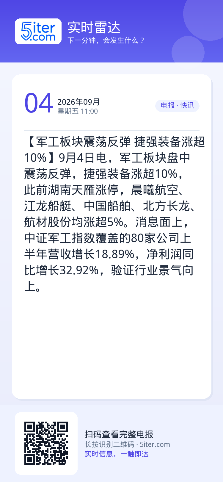 【军工板块震荡反弹 捷强装备涨超10%】9月4日电，军工板块盘中震荡反弹，捷强装备涨超10%，此前湖南天雁涨停，晨曦航空