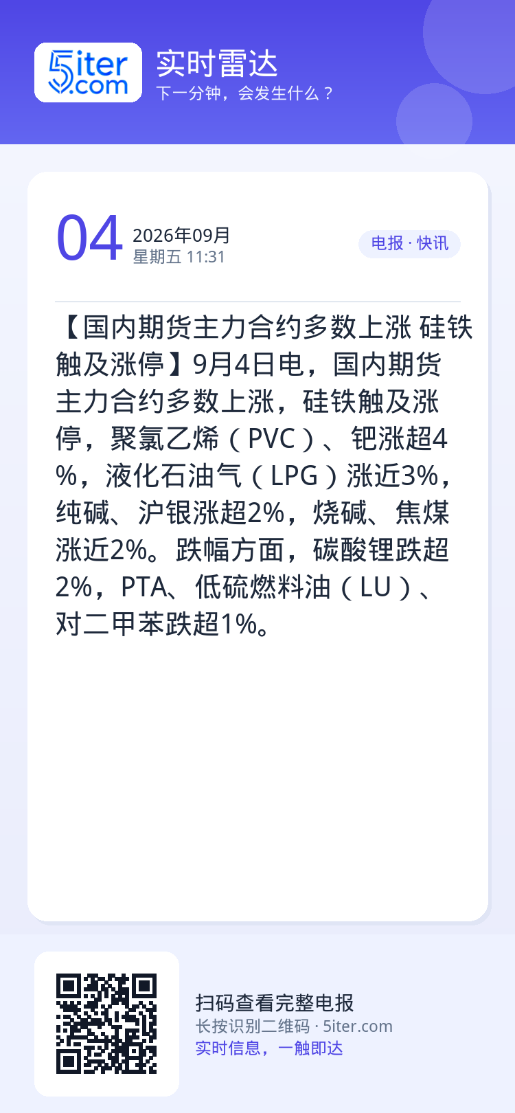 【国内期货主力合约多数上涨 硅铁触及涨停】9月4日电，国内期货主力合约多数上涨，硅铁触及涨停，聚氯乙烯（PVC）、钯涨超