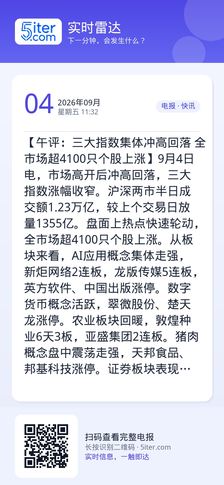 【午评：三大指数集体冲高回落 全市场超4100只个股上涨】9月4日电，市场高开后冲高回落，三大指数涨幅收窄。沪深两市半日