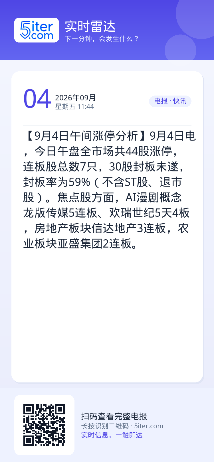 【9月4日午间涨停分析】9月4日电，今日午盘全市场共44股涨停，连板股总数7只，30股封板未遂，封板率为59%（不含ST