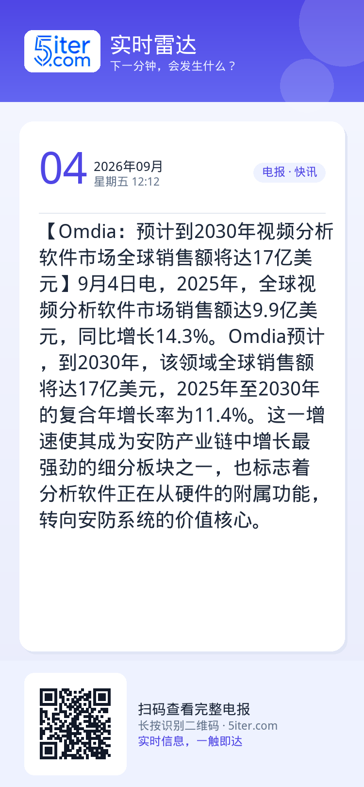 【Omdia：预计到2030年视频分析软件市场全球销售额将达17亿美元】9月4日电，2025年，全球视频分析软件市场销售