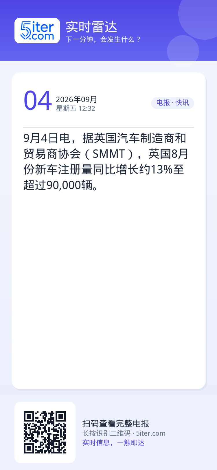 9月4日电，据英国汽车制造商和贸易商协会（SMMT），英国8月份新车注册量同比增长约13%至超过90,000辆。