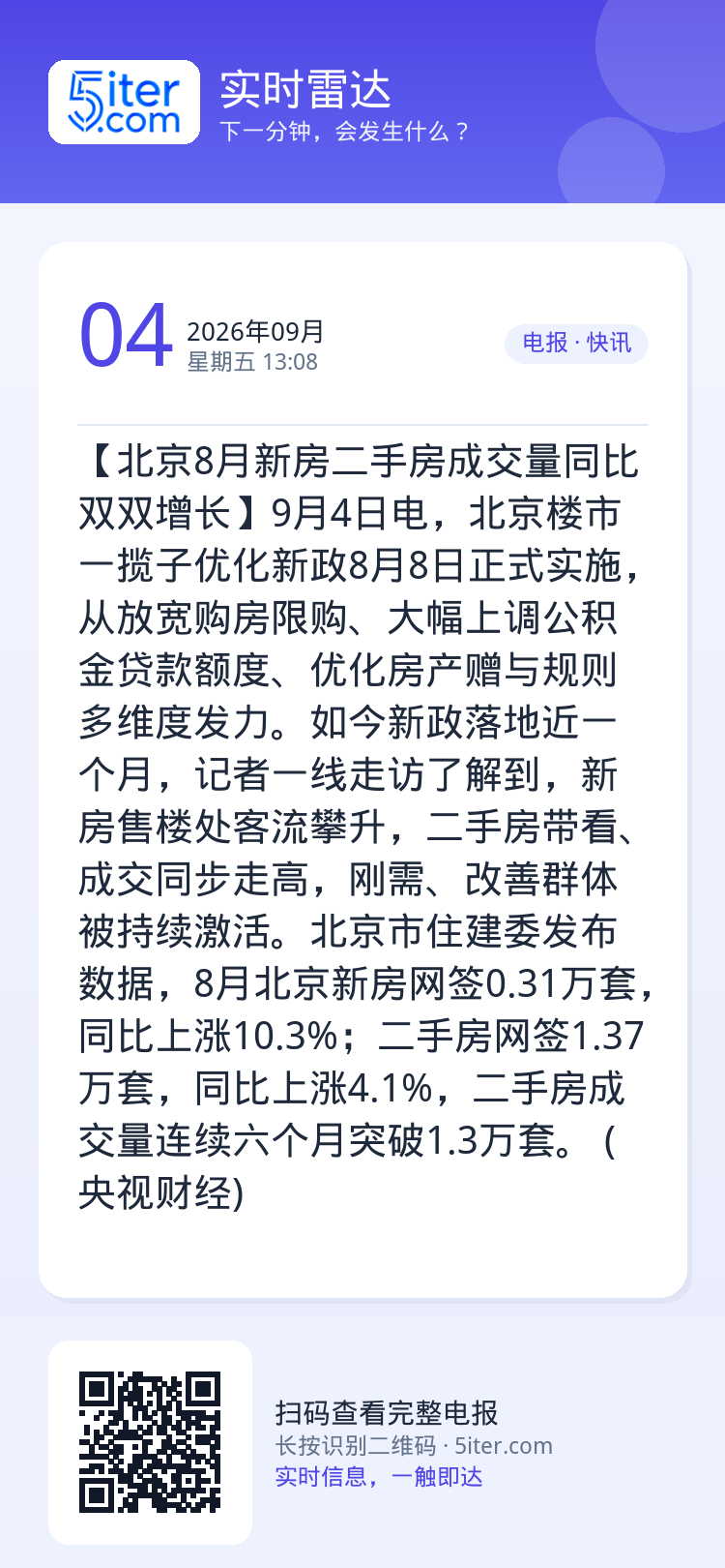 【北京8月新房二手房成交量同比双双增长】9月4日电，北京楼市一揽子优化新政8月8日正式实施，从放宽购房限购、大幅上调公积