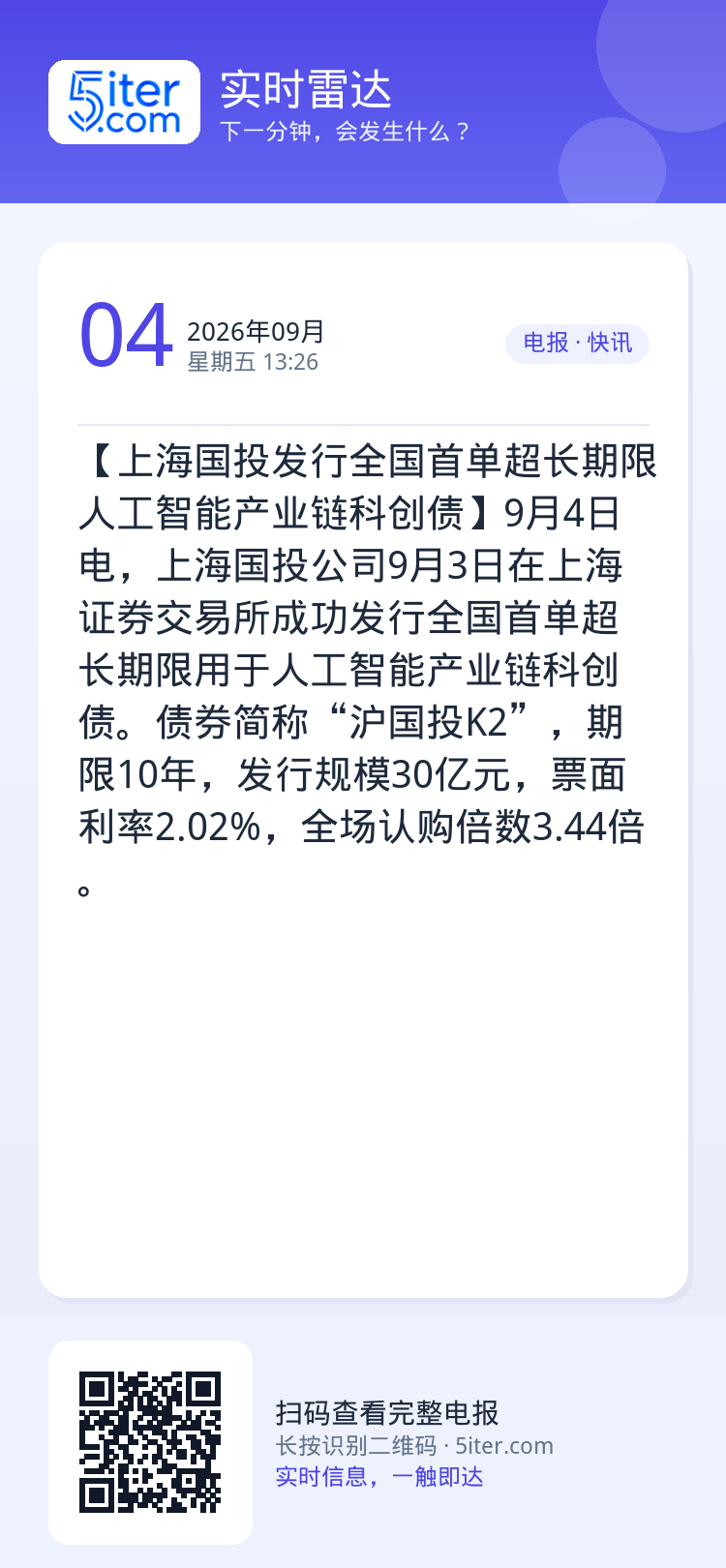【上海国投发行全国首单超长期限人工智能产业链科创债】9月4日电，上海国投公司9月3日在上海证券交易所成功发行全国首单超长