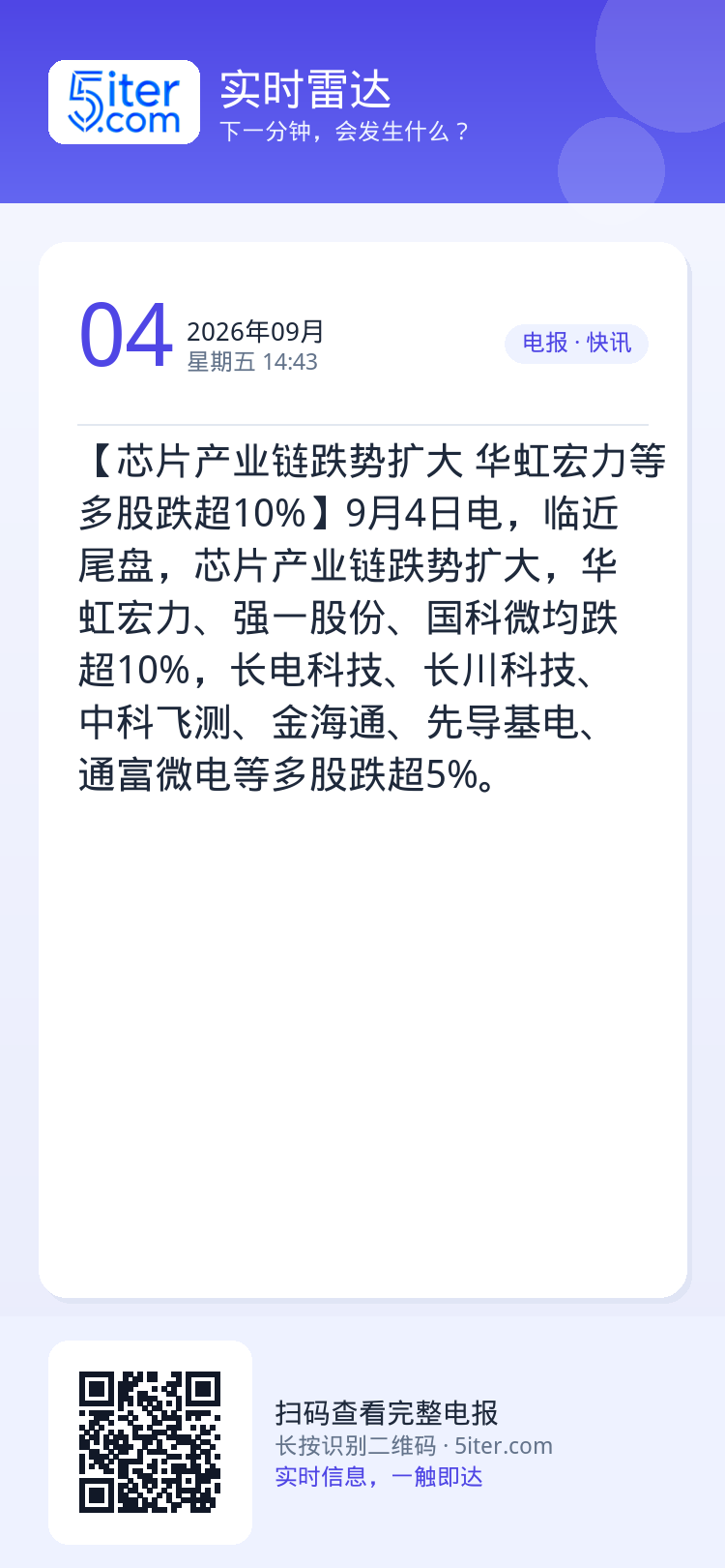【芯片产业链跌势扩大 华虹宏力等多股跌超10%】9月4日电，临近尾盘，芯片产业链跌势扩大，华虹宏力、强一股份、国科微均跌