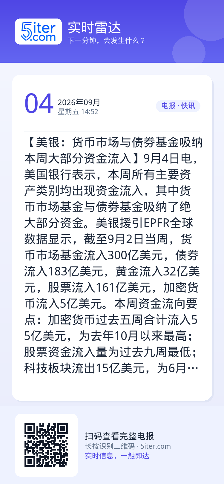 【美银：货币市场与债券基金吸纳本周大部分资金流入】9月4日电，美国银行表示，本周所有主要资产类别均出现资金流入，其中货币