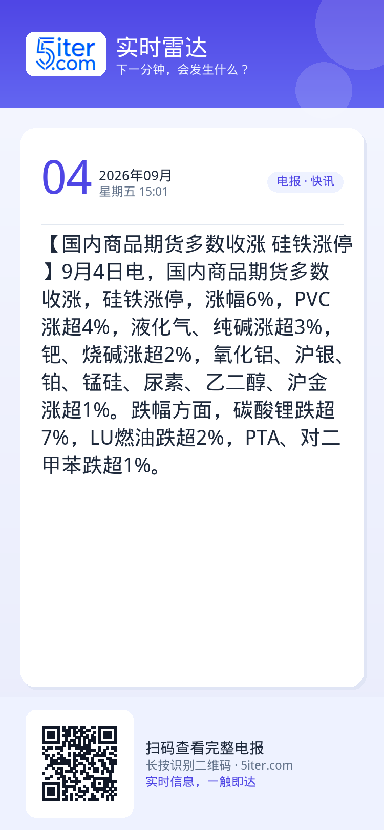 【国内商品期货多数收涨 硅铁涨停】9月4日电，国内商品期货多数收涨，硅铁涨停，涨幅6%，PVC涨超4%，液化气、纯碱涨超