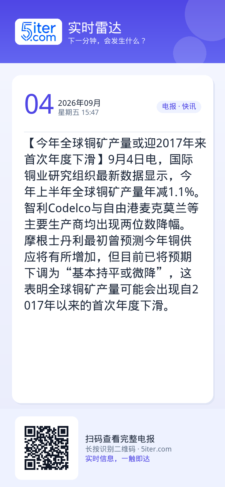【今年全球铜矿产量或迎2017年来首次年度下滑】9月4日电，国际铜业研究组织最新数据显示，今年上半年全球铜矿产量年减1.