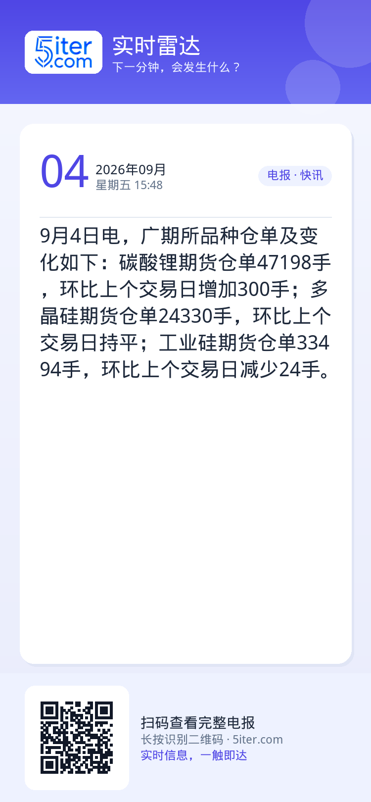 9月4日电，广期所品种仓单及变化如下：碳酸锂期货仓单47198手，环比上个交易日增加300手；多晶硅期货仓单24330手