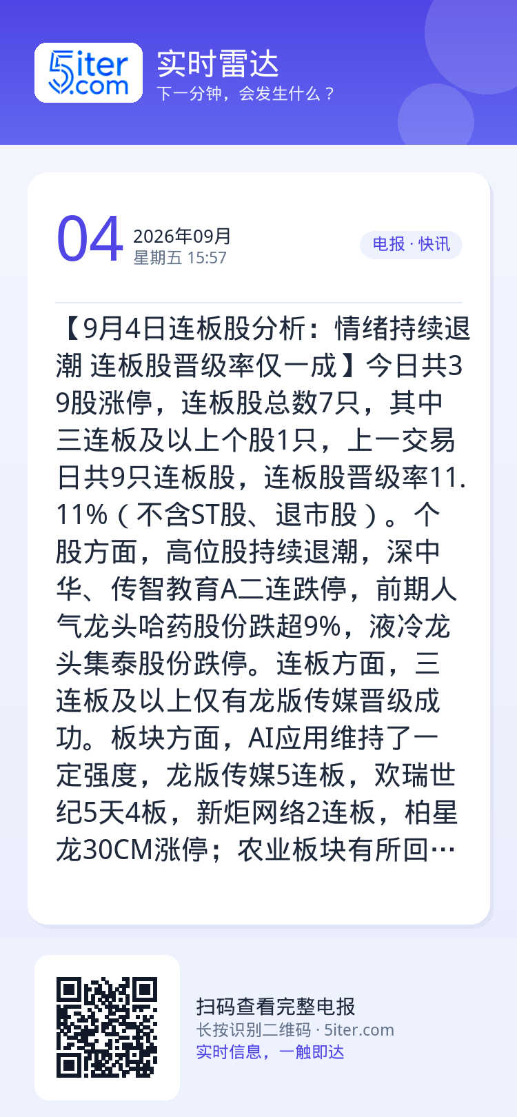 【9月4日连板股分析：情绪持续退潮 连板股晋级率仅一成】今日共39股涨停，连板股总数7只，其中三连板及以上个股1只，上一