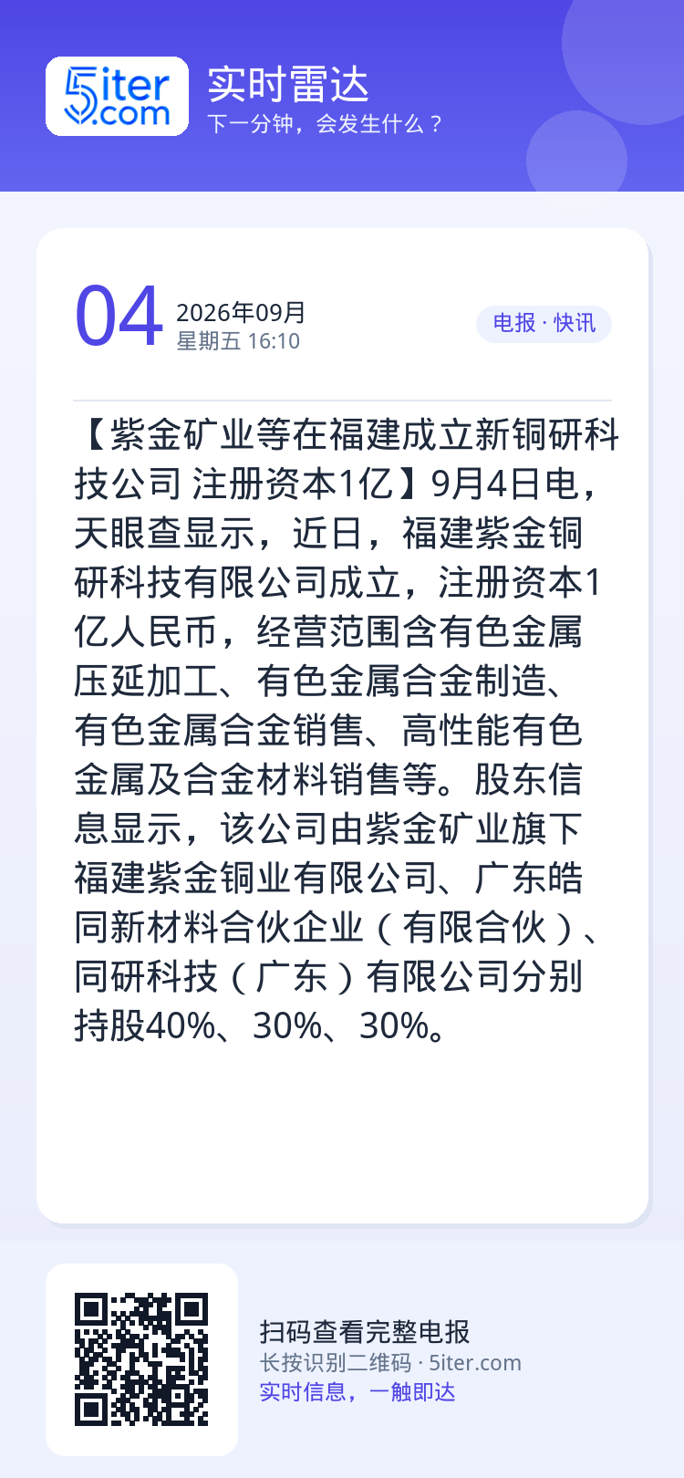 【紫金矿业等在福建成立新铜研科技公司 注册资本1亿】9月4日电，天眼查显示，近日，福建紫金铜研科技有限公司成立，注册资本