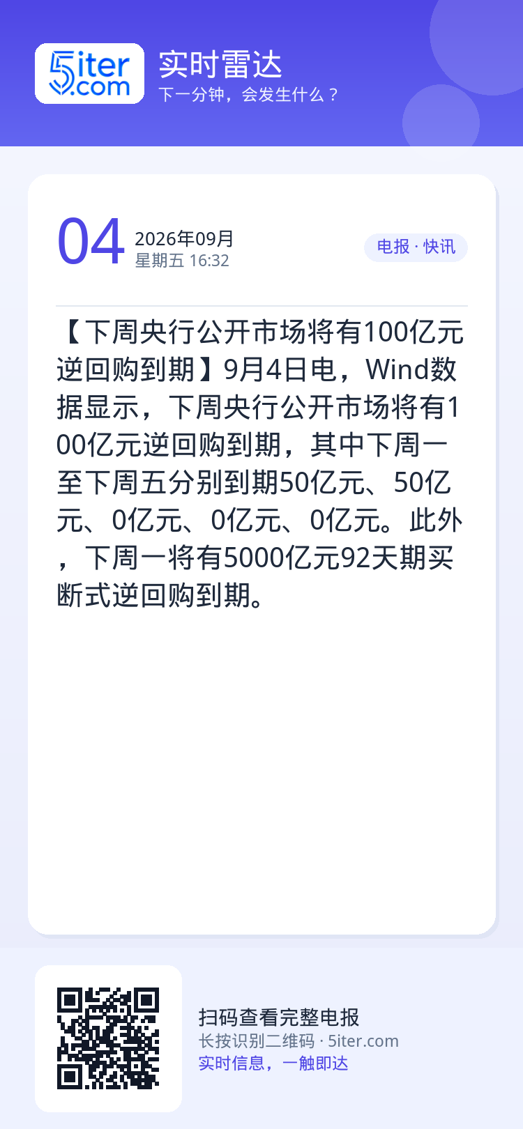 【下周央行公开市场将有100亿元逆回购到期】9月4日电，Wind数据显示，下周央行公开市场将有100亿元逆回购到期，其中