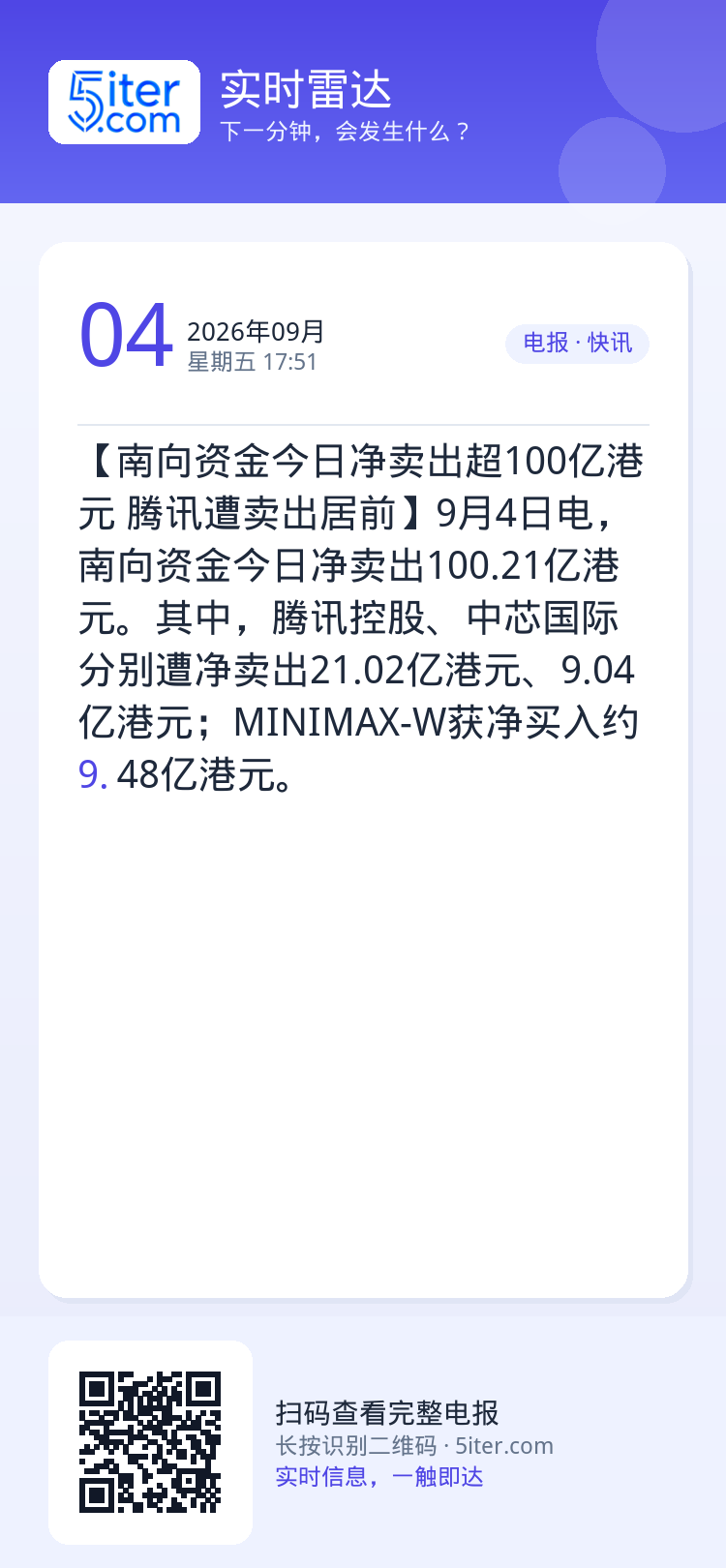 【南向资金今日净卖出超100亿港元 腾讯遭卖出居前】9月4日电，南向资金今日净卖出100.21亿港元。其中，腾讯控股、中