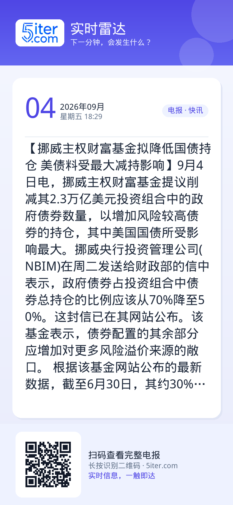【挪威主权财富基金拟降低国债持仓 美债料受最大减持影响】9月4日电，挪威主权财富基金提议削减其2.3万亿美元投资组合中的