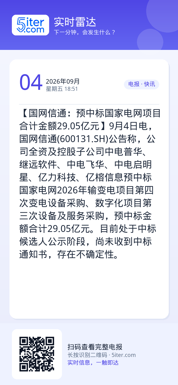 【国网信通：预中标国家电网项目合计金额29.05亿元】9月4日电，国网信通(600131.SH)公告称，公司全资及控股子
