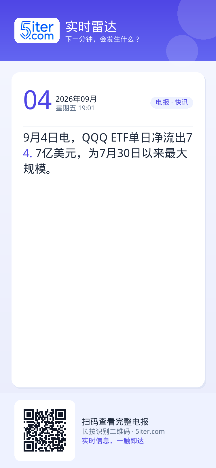 9月4日电，QQQ ETF单日净流出74.7亿美元，为7月30日以来最大规模。