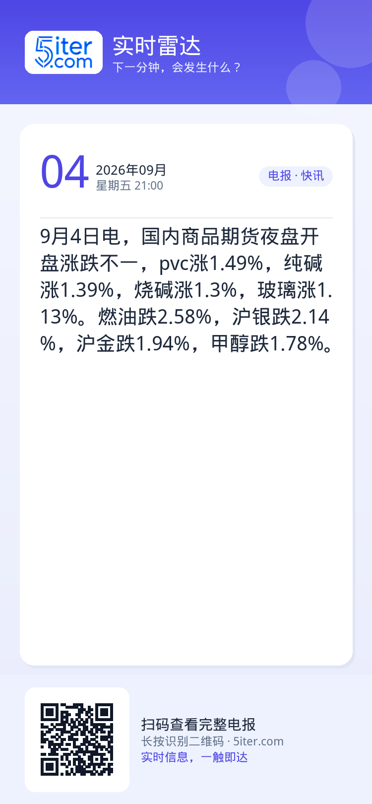 9月4日电，国内商品期货夜盘开盘涨跌不一，pvc涨1.49%，纯碱涨1.39%，烧碱涨1.3%，玻璃涨1.13%。燃油跌