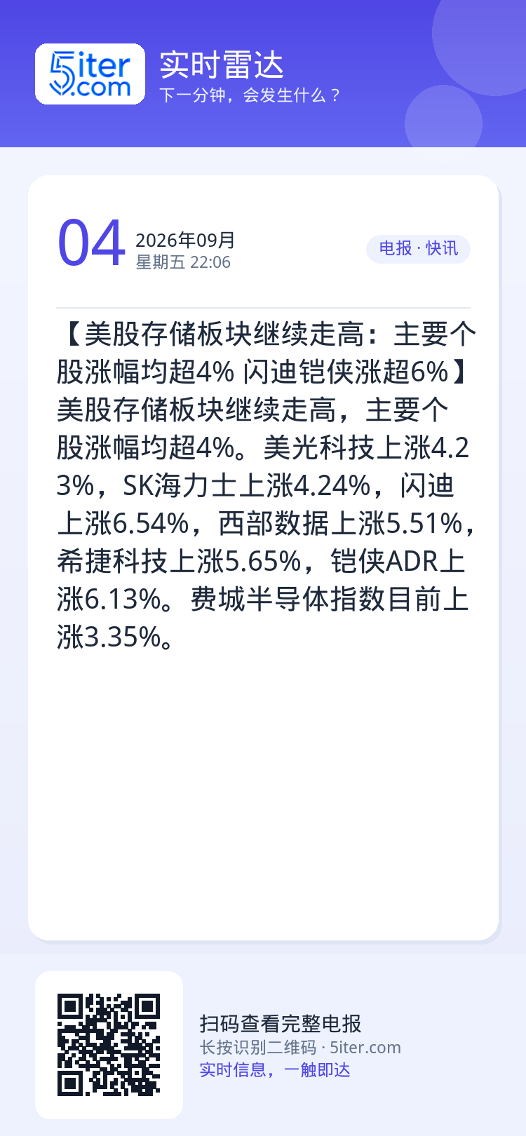 【美股存储板块继续走高：主要个股涨幅均超4% 闪迪铠侠涨超6%】美股存储板块继续走高，主要个股涨幅均超4%。美光科技上涨