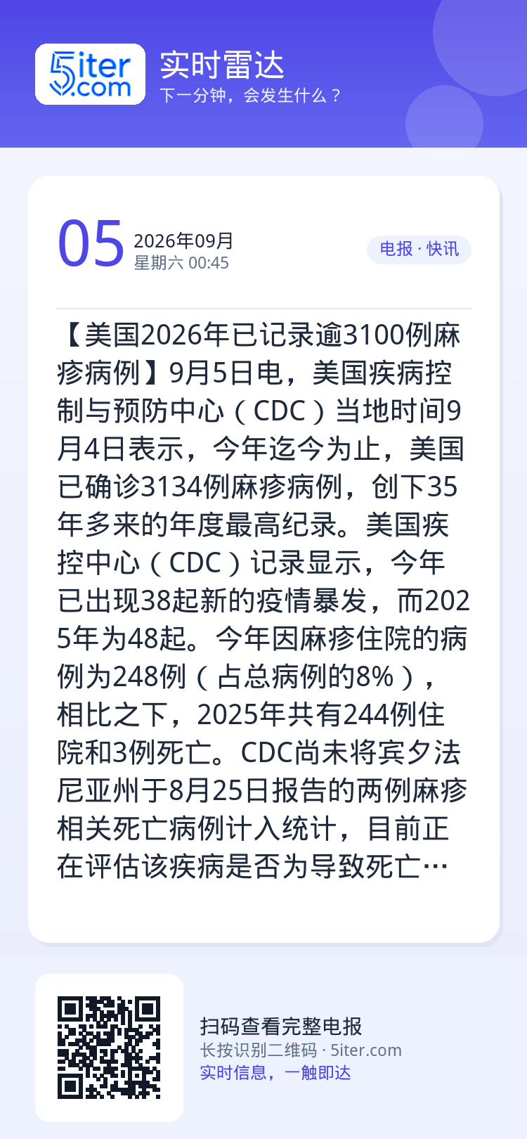 【美国2026年已记录逾3100例麻疹病例】9月5日电，美国疾病控制与预防中心（CDC）当地时间9月4日表示，今年迄今为