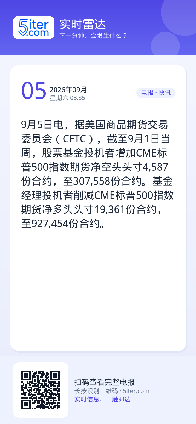9月5日电，据美国商品期货交易委员会（CFTC），截至9月1日当周，股票基金投机者增加CME标普500指数期货净空头头寸