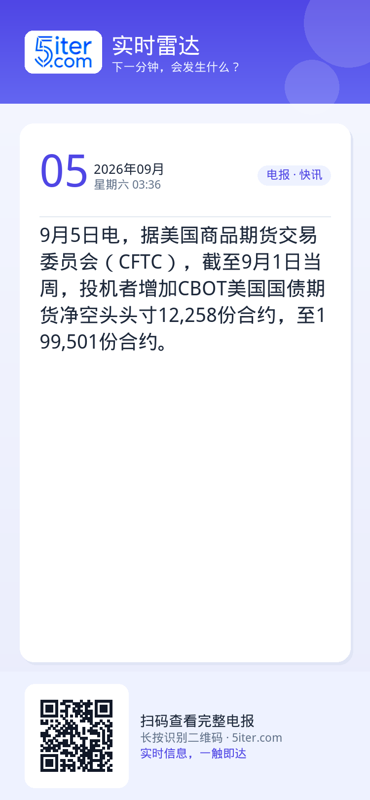 9月5日电，据美国商品期货交易委员会（CFTC），截至9月1日当周，投机者增加CBOT美国国债期货净空头头寸12,258