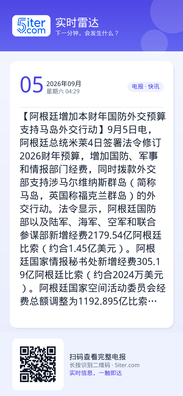 【阿根廷增加本财年国防外交预算 支持马岛外交行动】9月5日电，阿根廷总统米莱4日签署法令修订2026财年预算，增加国防、
