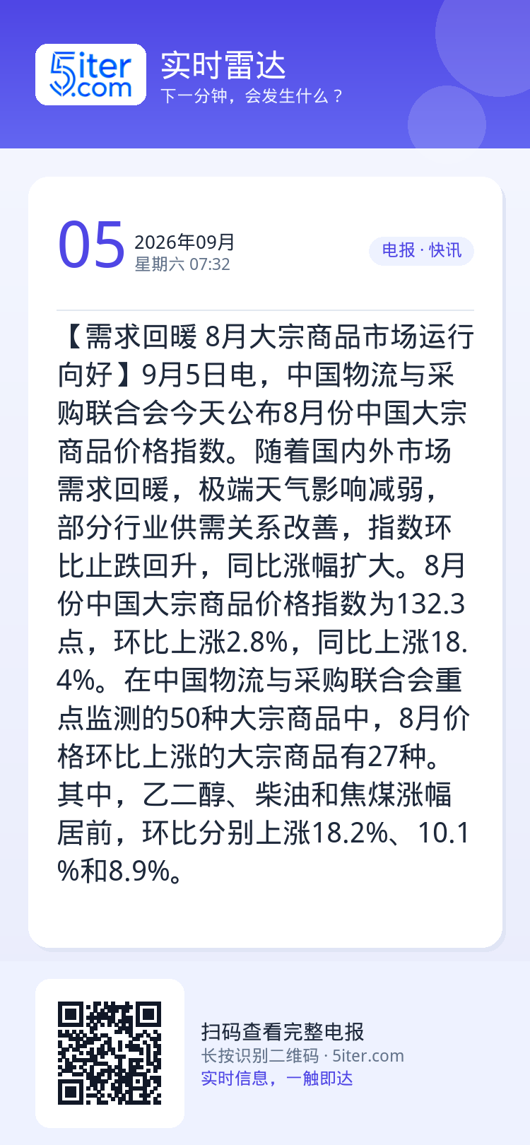 【需求回暖 8月大宗商品市场运行向好】9月5日电，中国物流与采购联合会今天公布8月份中国大宗商品价格指数。随着国内外市场