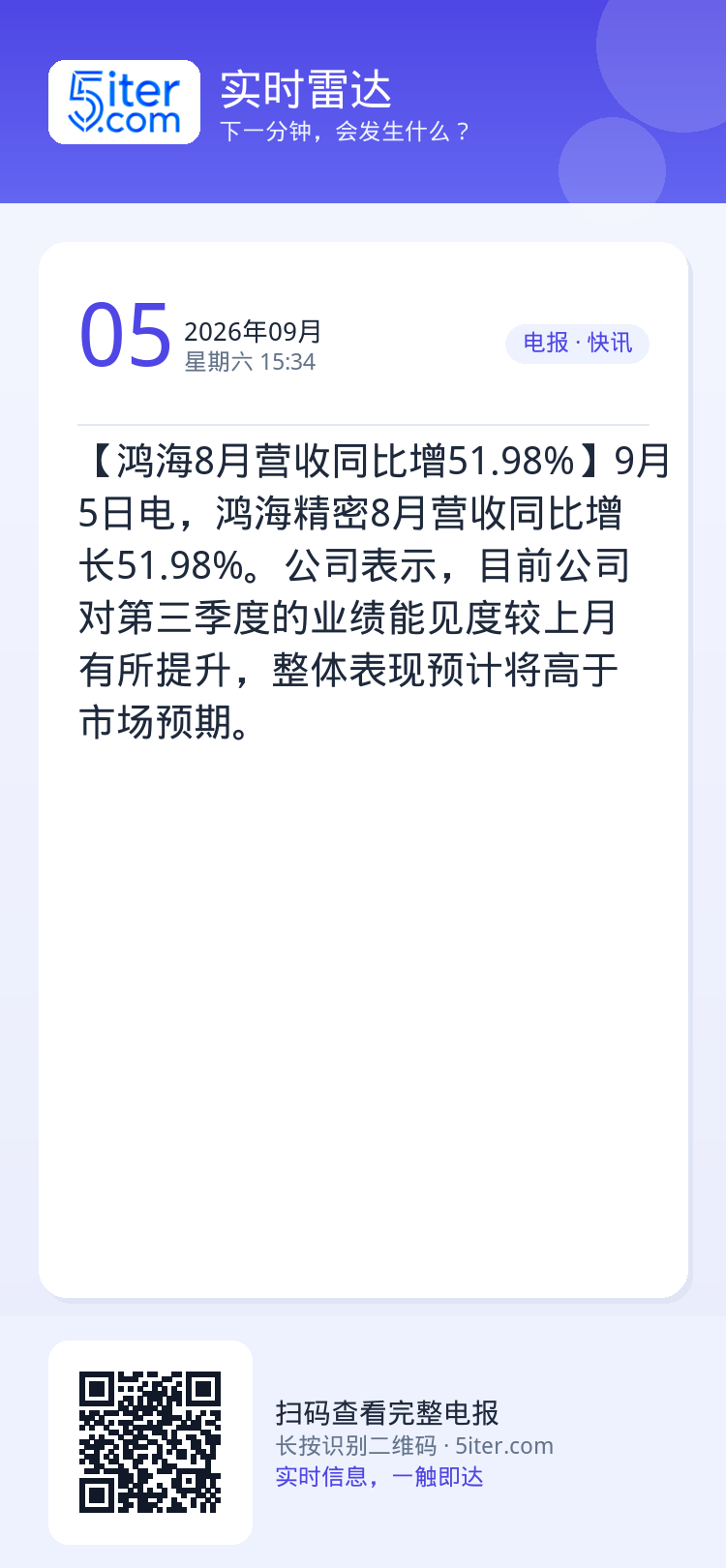 【鸿海8月营收同比增51.98%】9月5日电，鸿海精密8月营收同比增长51.98%。公司表示，目前公司对第三季度的业绩能