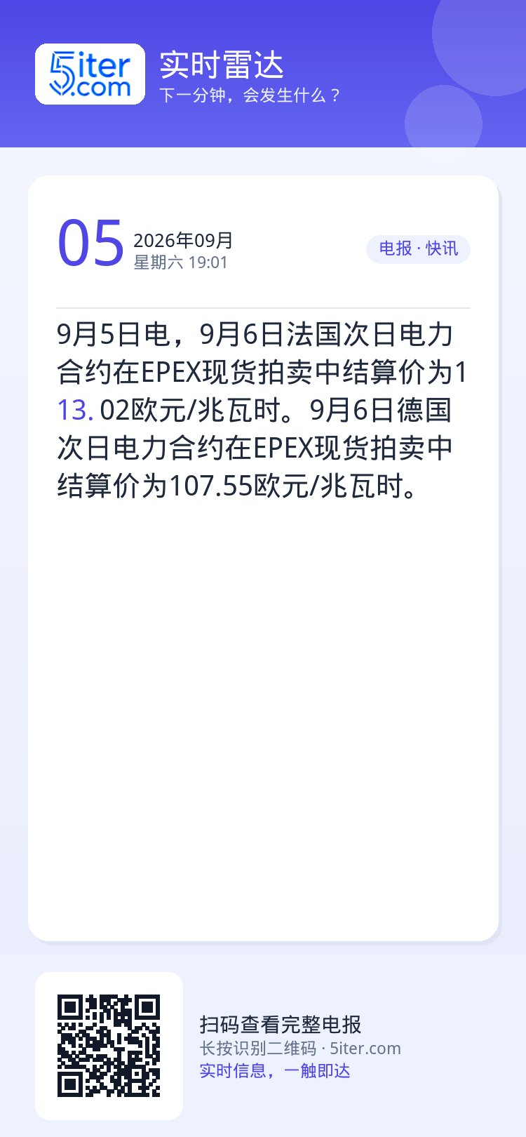 9月5日电，9月6日法国次日电力合约在EPEX现货拍卖中结算价为113.02欧元/兆瓦时。9月6日德国次日电力合约在EP