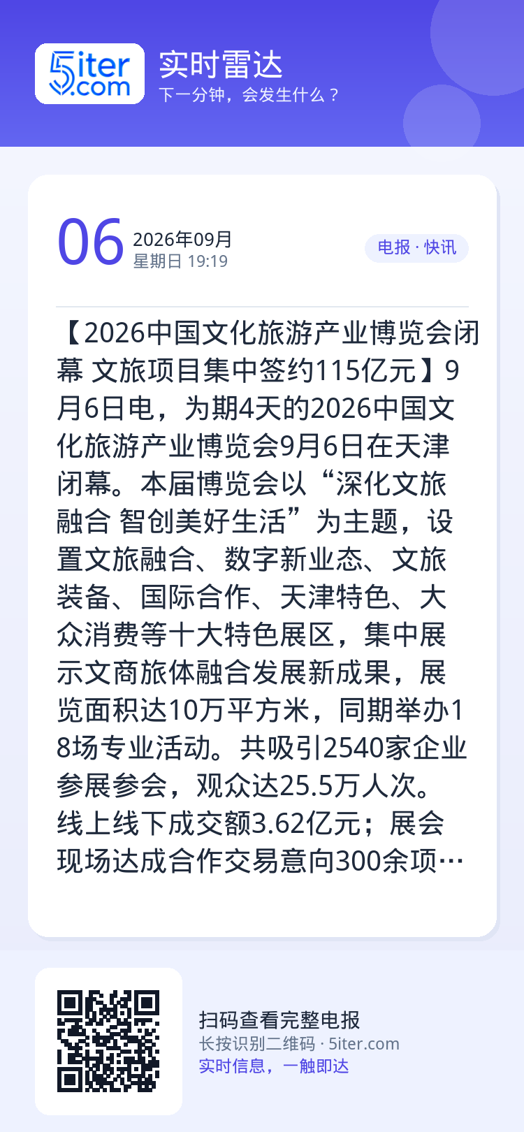【2026中国文化旅游产业博览会闭幕 文旅项目集中签约115亿元】9月6日电，为期4天的2026中国文化旅游产业博览会9