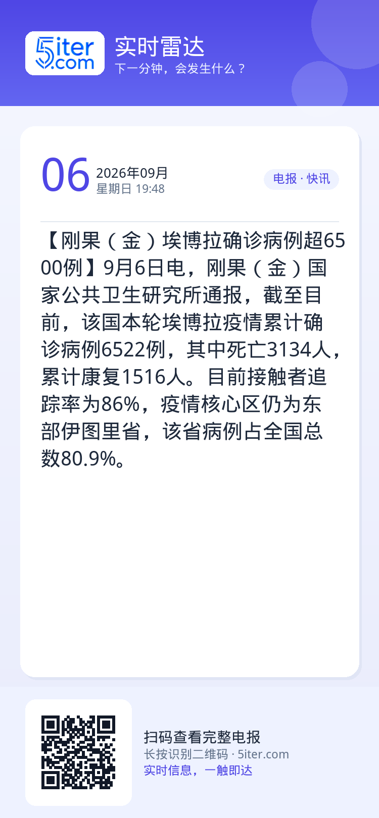 【刚果（金）埃博拉确诊病例超6500例】9月6日电，刚果（金）国家公共卫生研究所通报，截至目前，该国本轮埃博拉疫情累计确